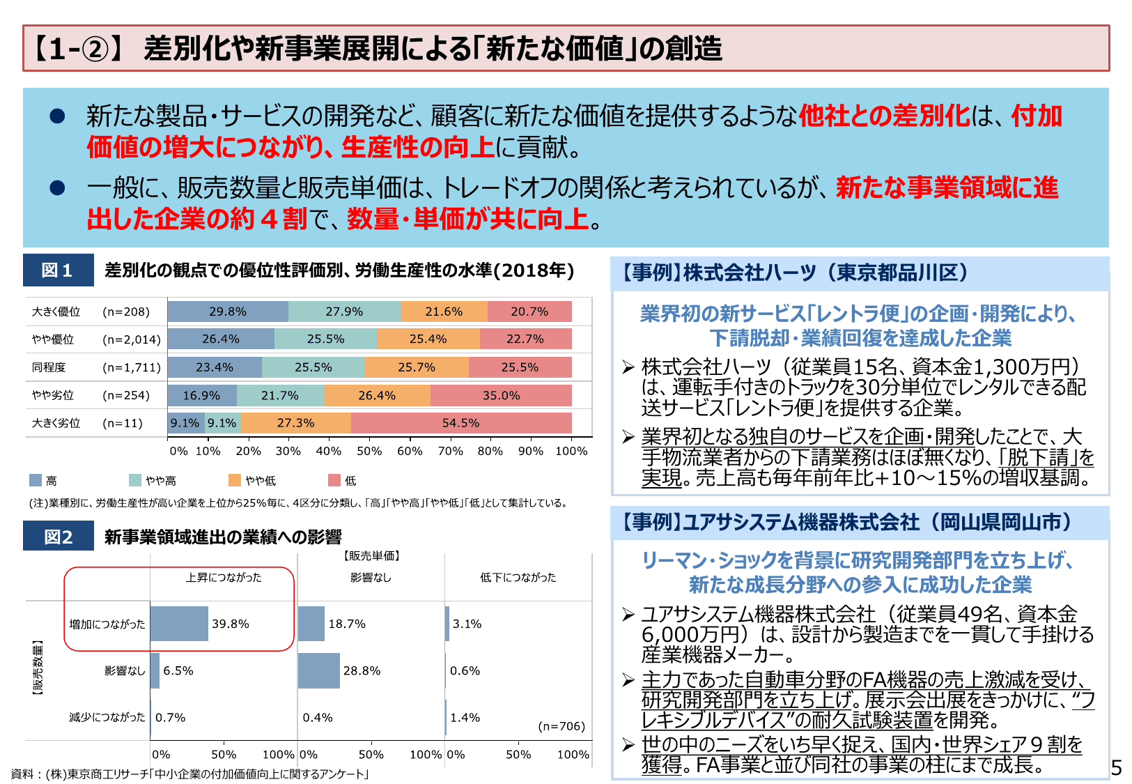 2020年版 中小企業白書（概要）