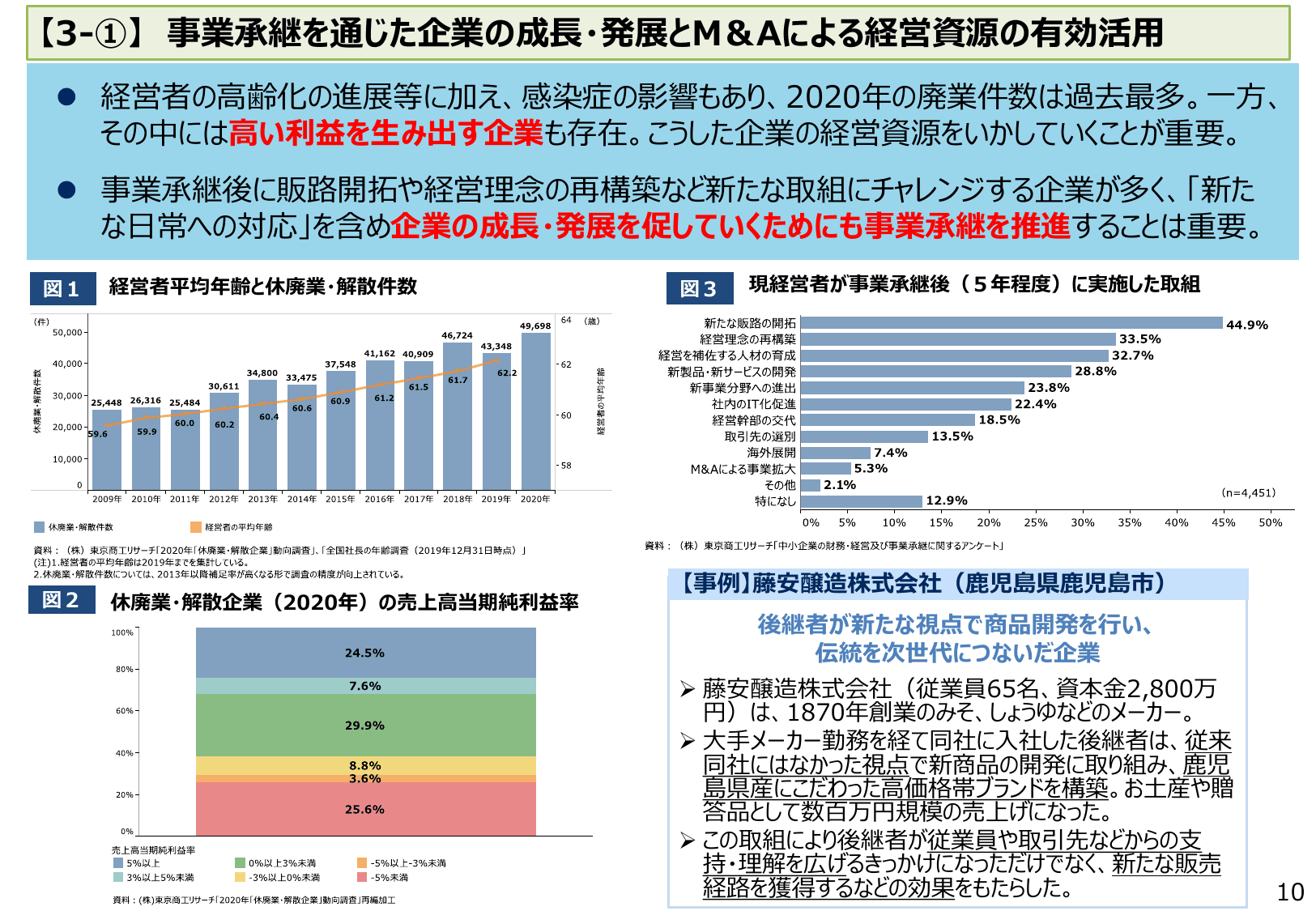2021年版 中小企業白書（概要）