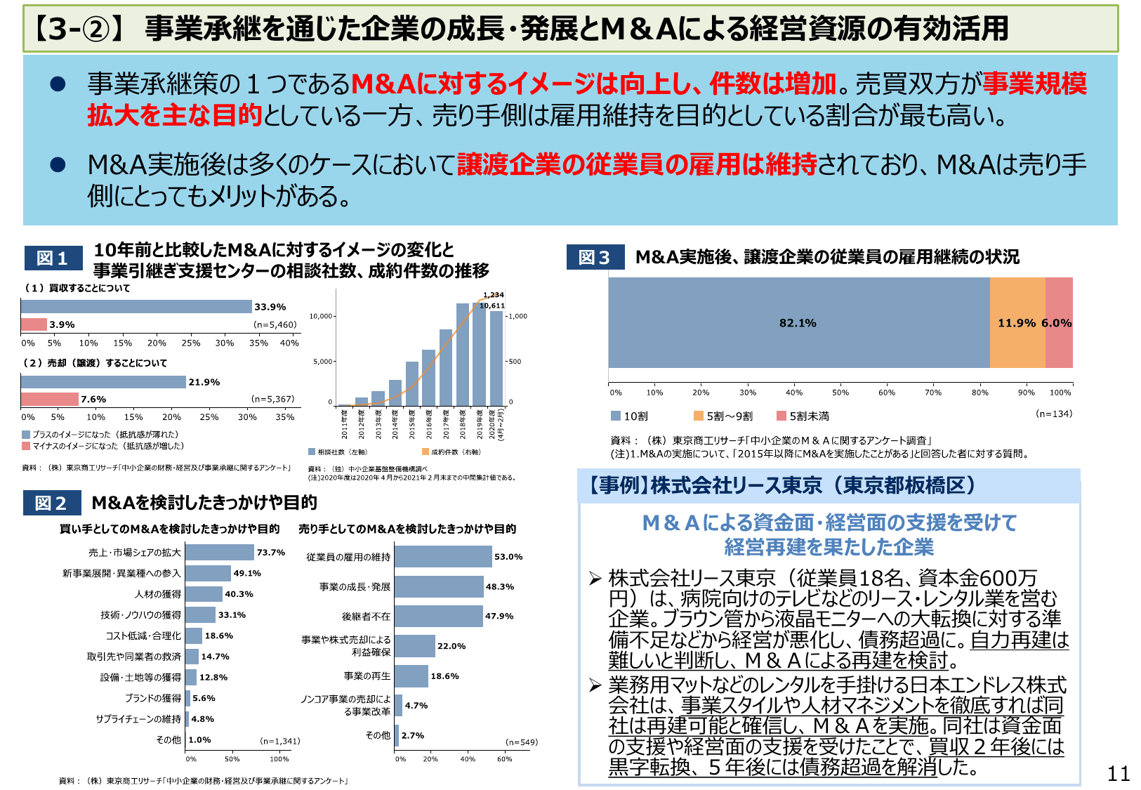2021年版 中小企業白書（概要）