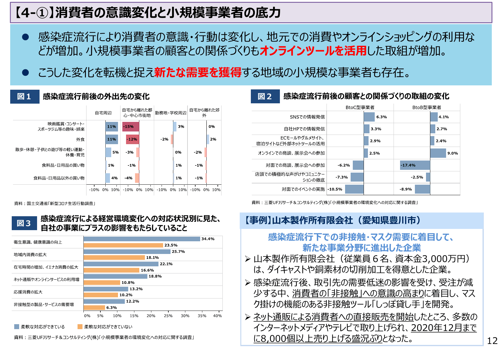 2021年版 中小企業白書（概要）
