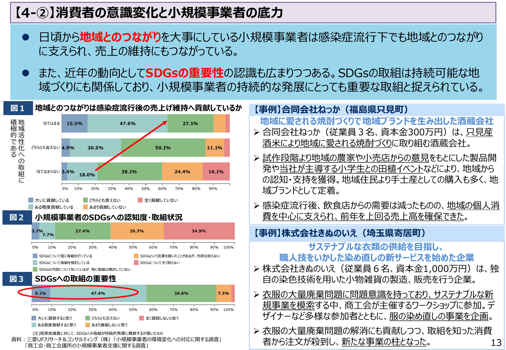 2021年版 中小企業白書（概要）