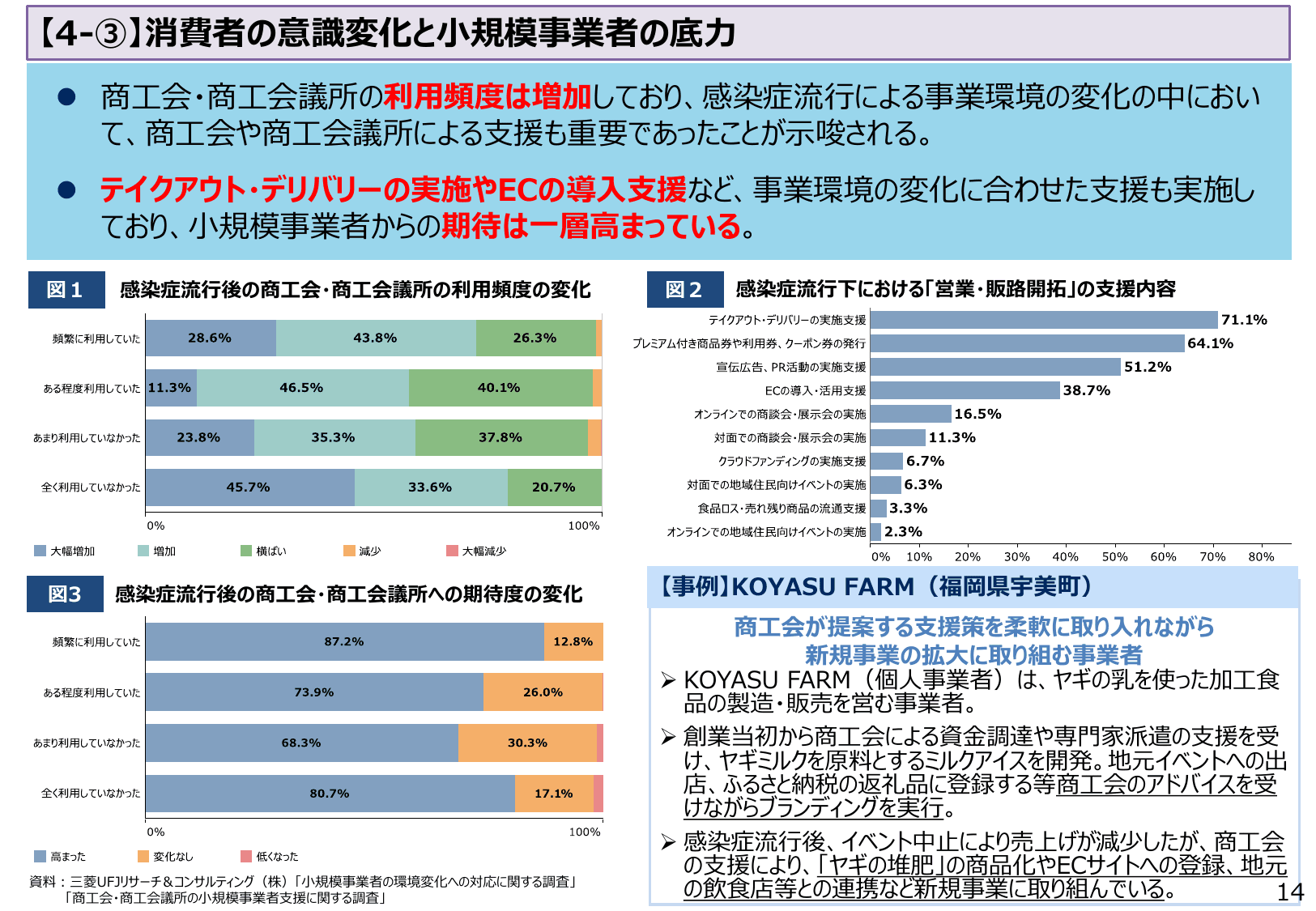 2021年版 中小企業白書（概要）