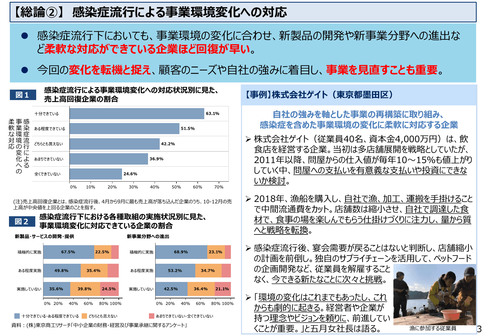 2021年版 中小企業白書（概要）