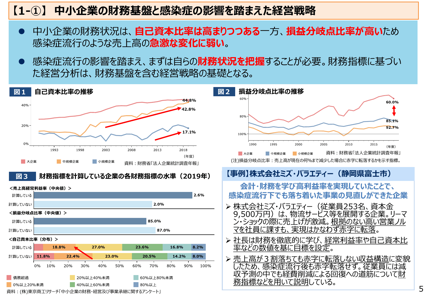 2021年版 中小企業白書（概要）