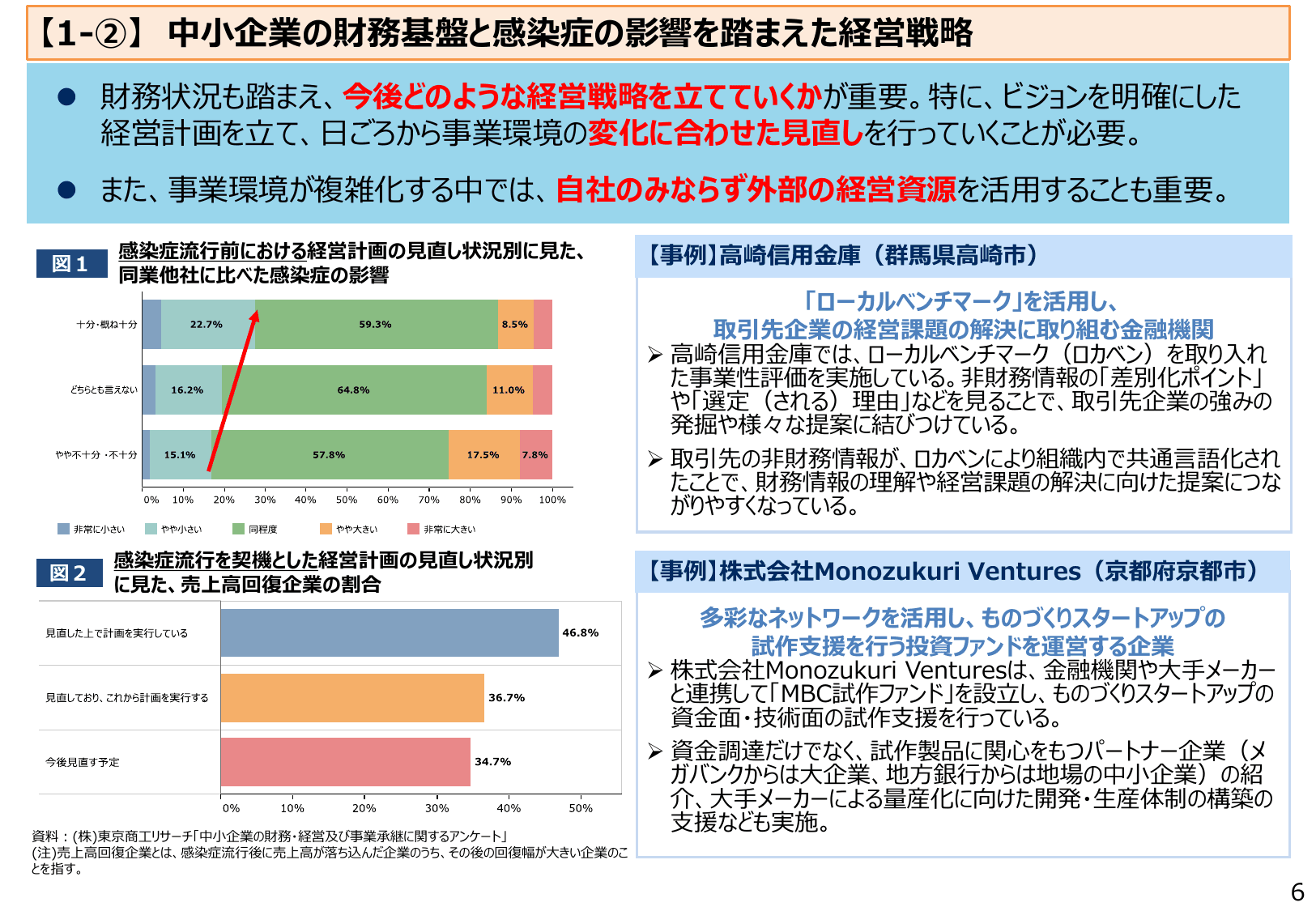 2021年版 中小企業白書（概要）
