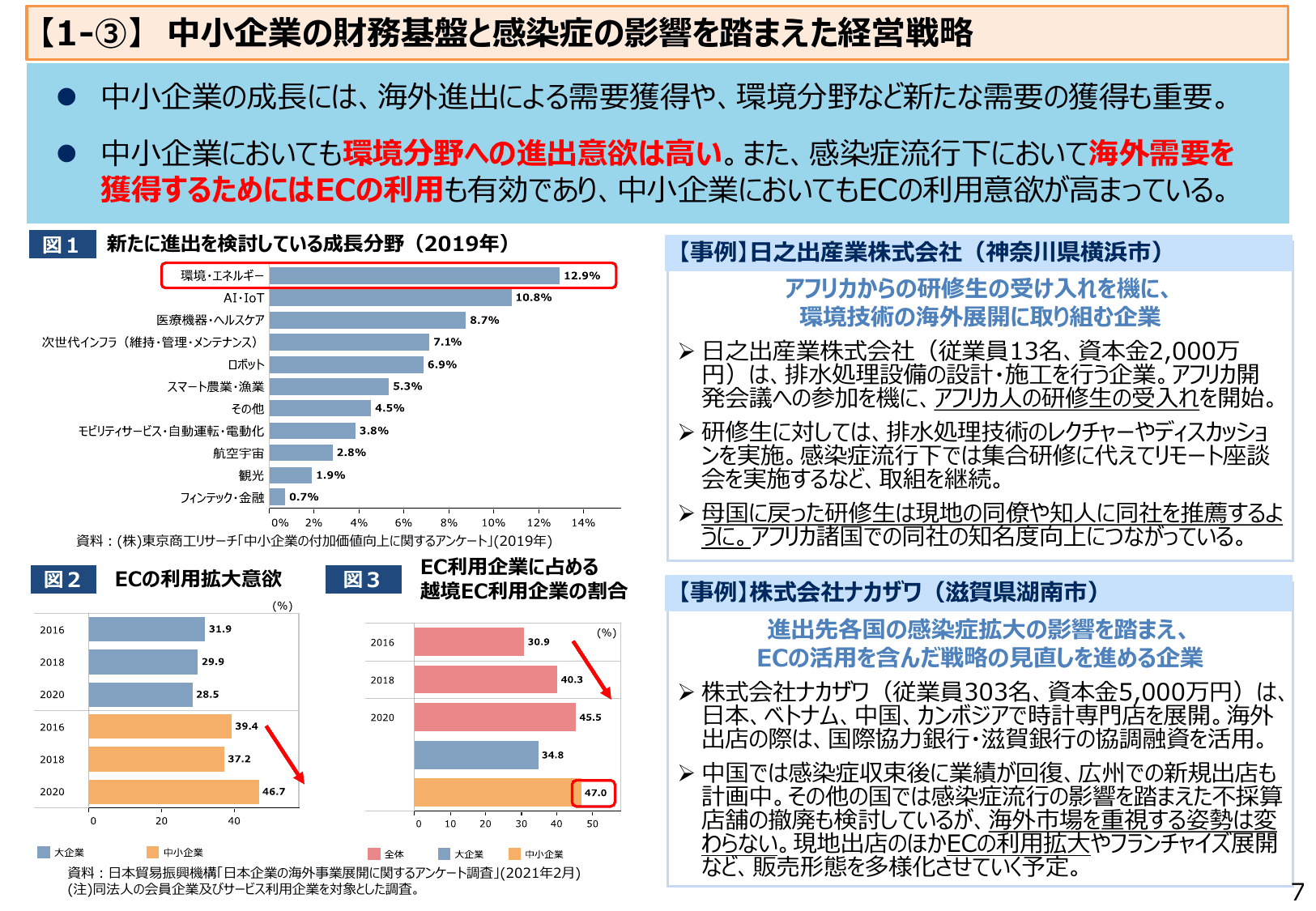 2021年版 中小企業白書（概要）