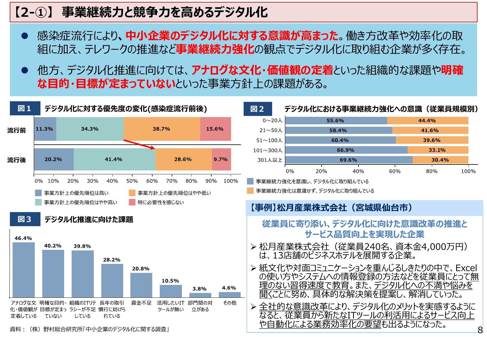 2021年版 中小企業白書（概要）