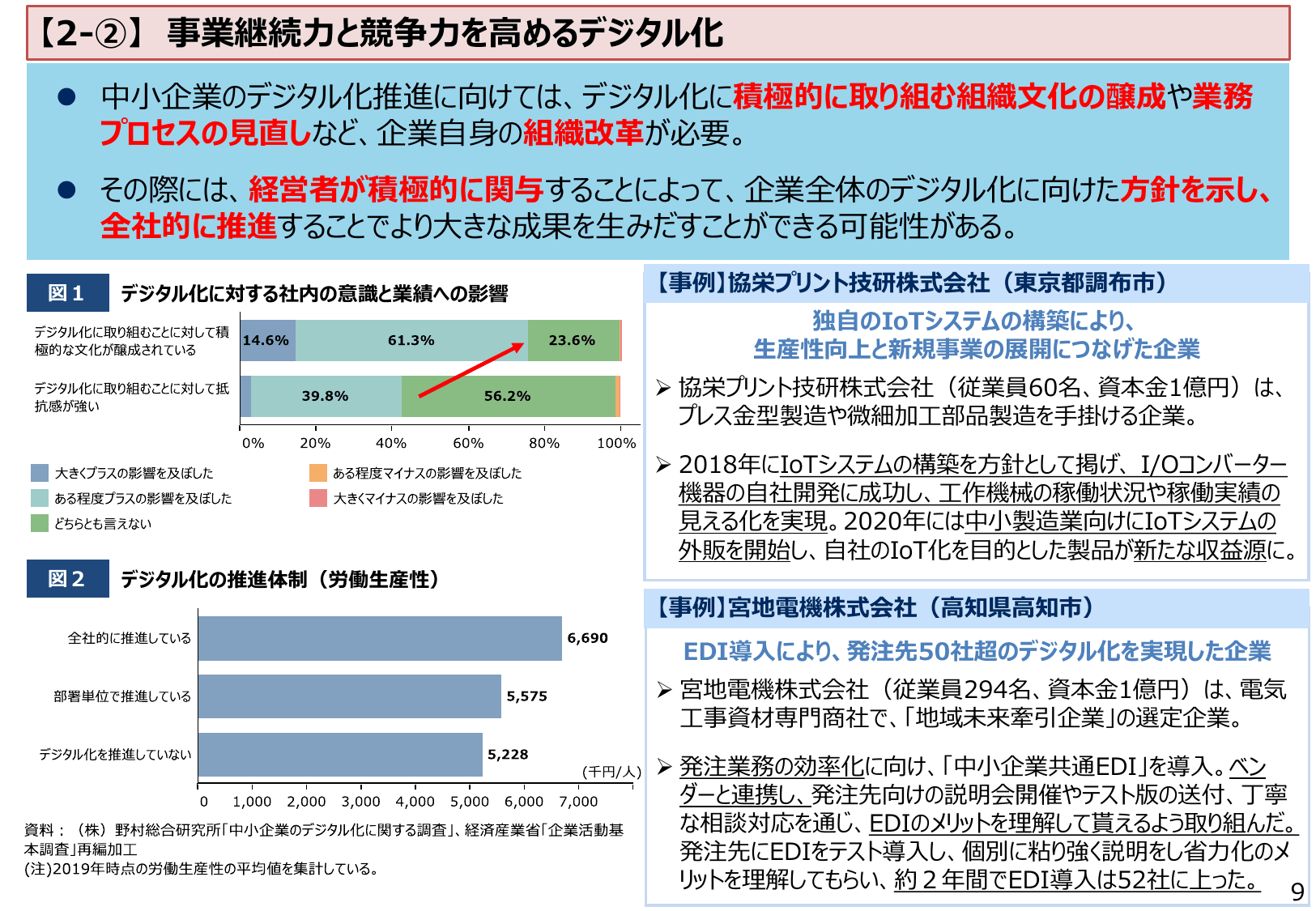 2021年版 中小企業白書（概要）