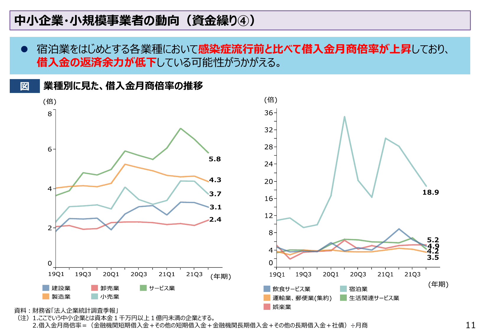 2022年版 中小企業白書（概要）