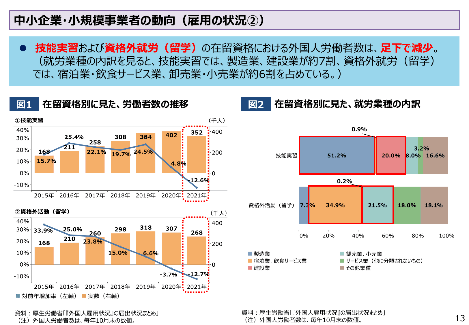 2022年版 中小企業白書（概要）