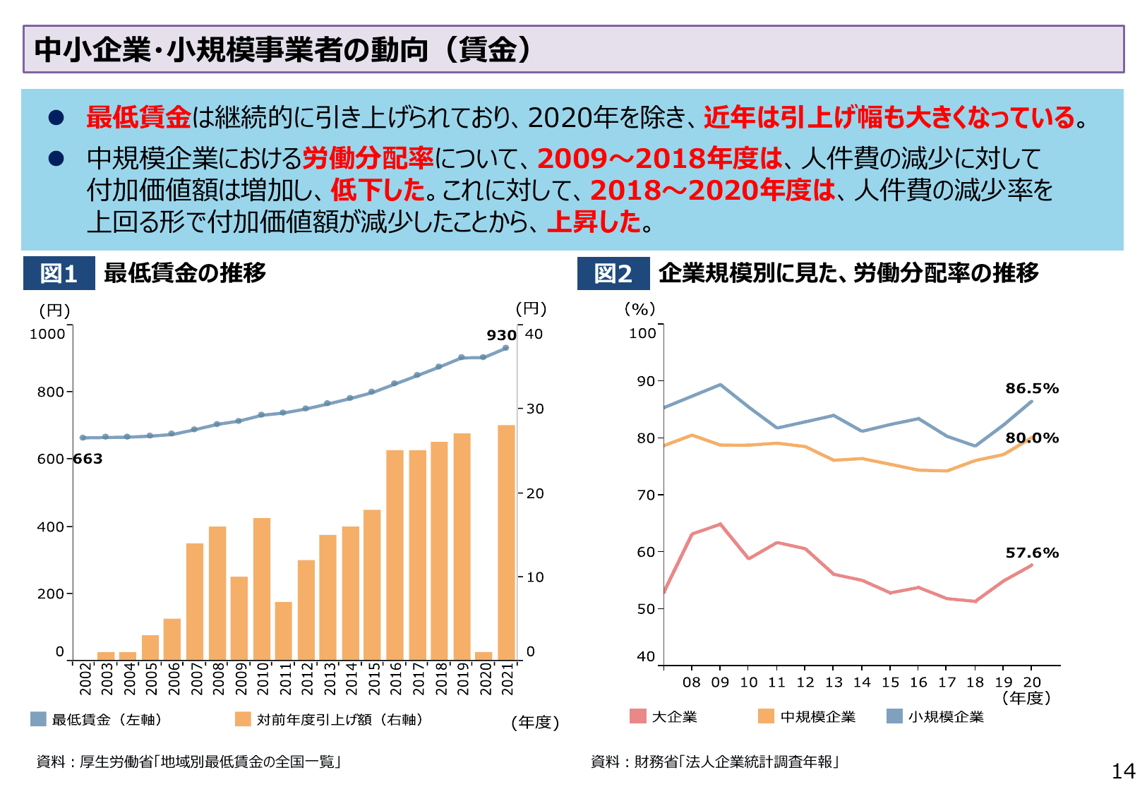 2022年版 中小企業白書（概要）
