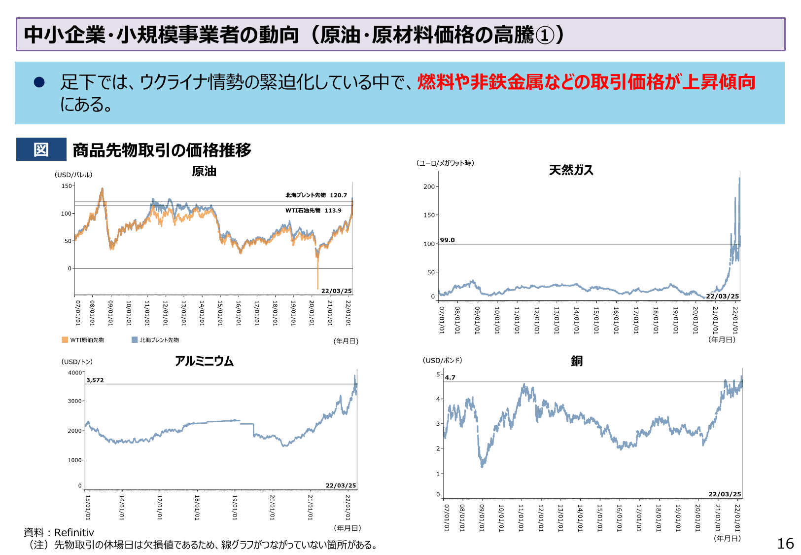 2022年版 中小企業白書（概要）