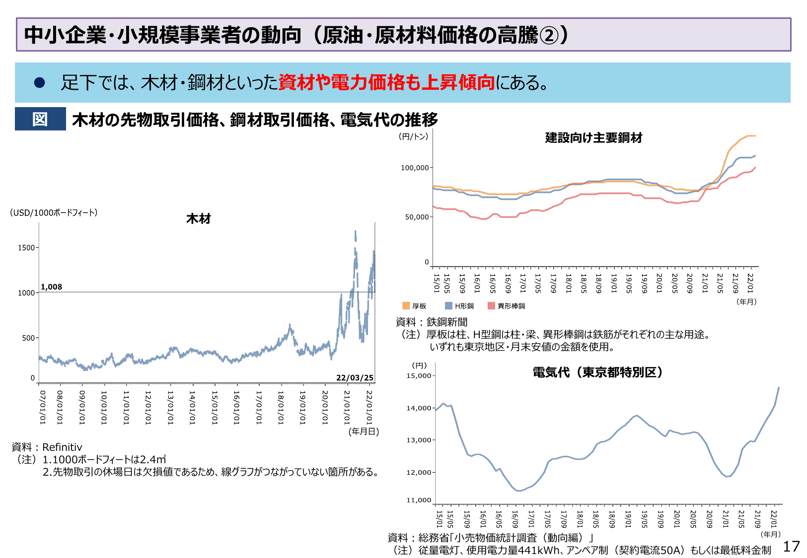 2022年版 中小企業白書（概要）