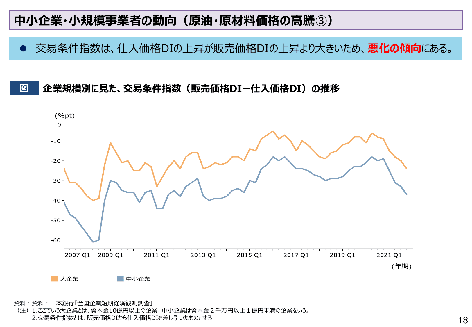 2022年版 中小企業白書（概要）
