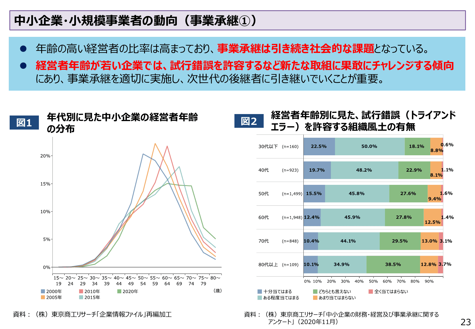 2022年版 中小企業白書（概要）