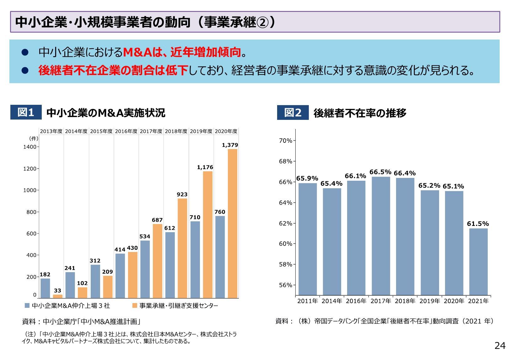 2022年版 中小企業白書（概要）