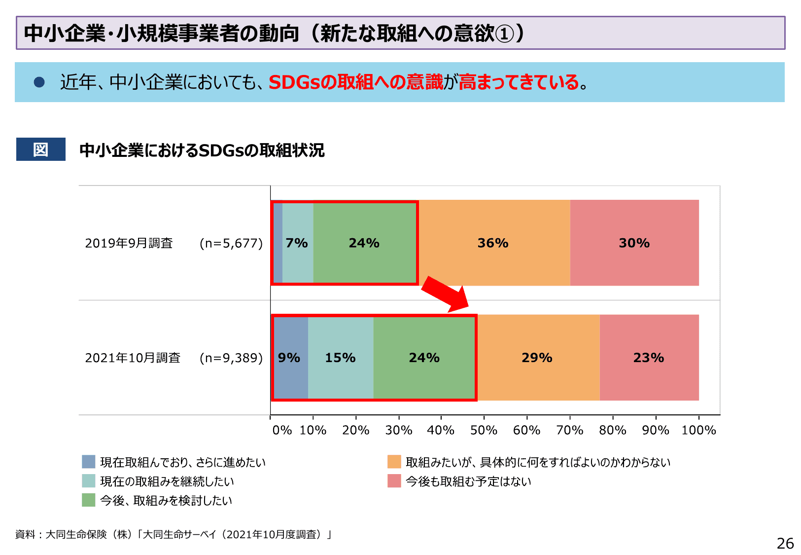 2022年版 中小企業白書（概要）