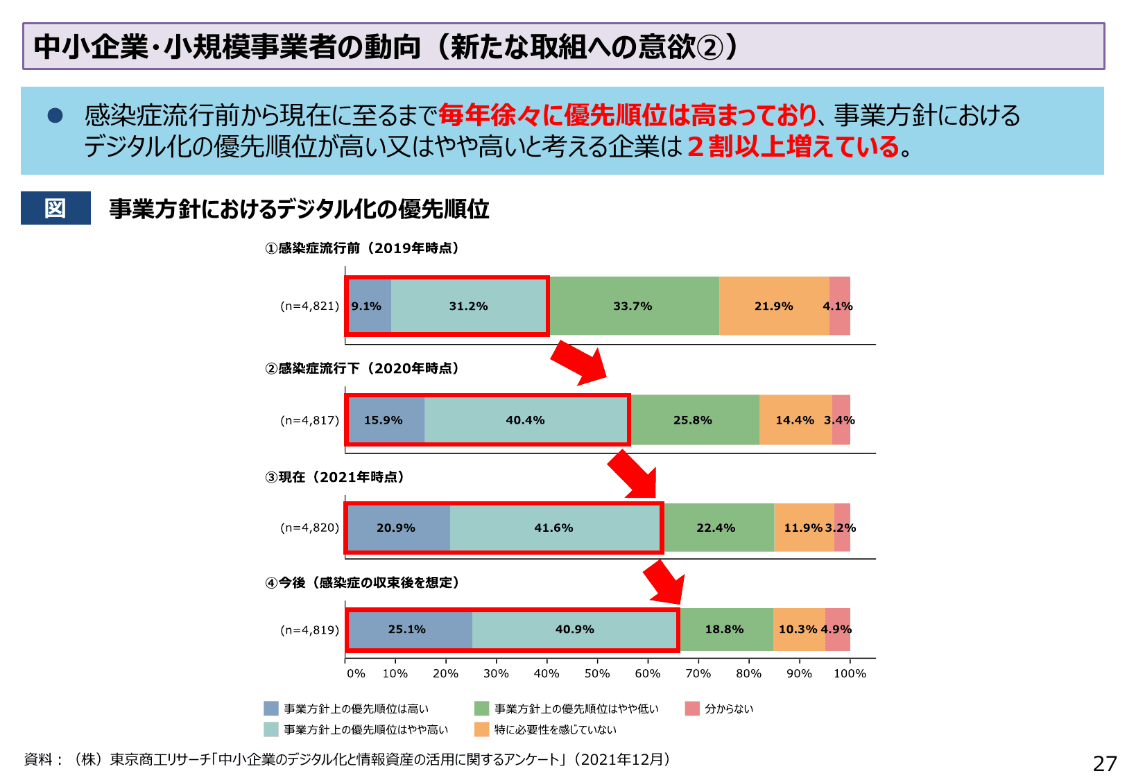2022年版 中小企業白書（概要）