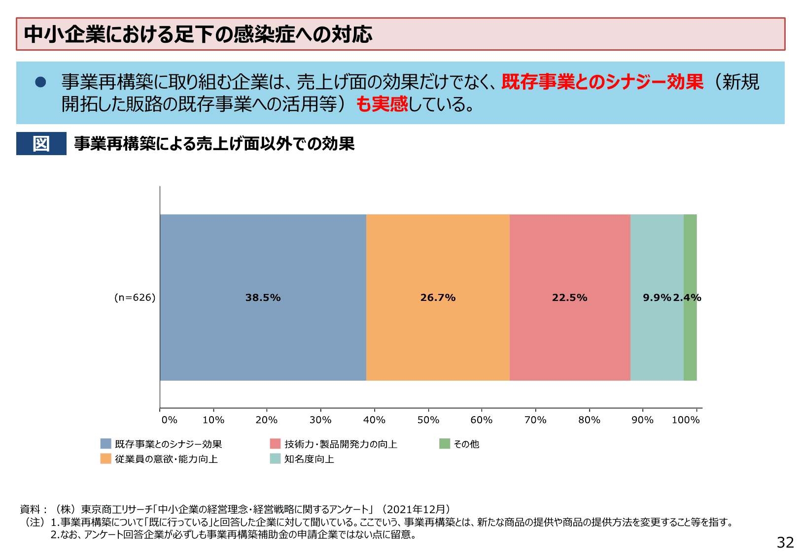 2022年版 中小企業白書（概要）