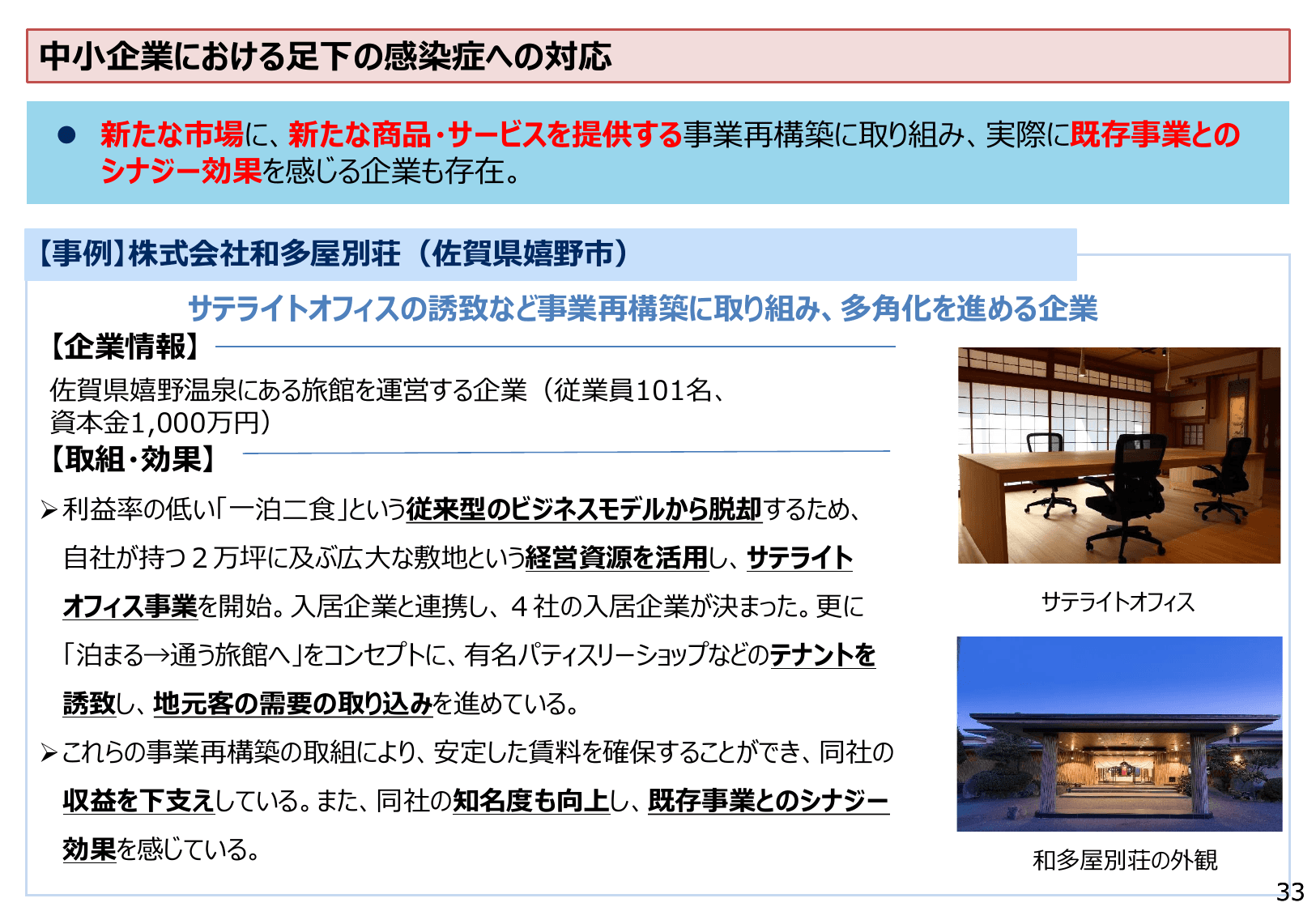 2022年版 中小企業白書（概要）