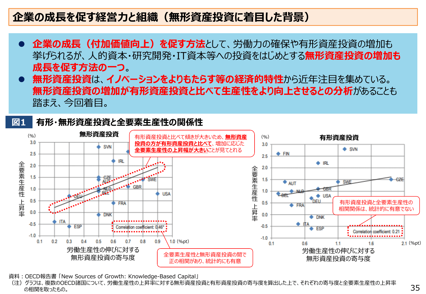 2022年版 中小企業白書（概要）