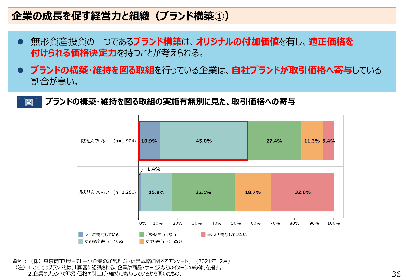 2022年版 中小企業白書（概要）