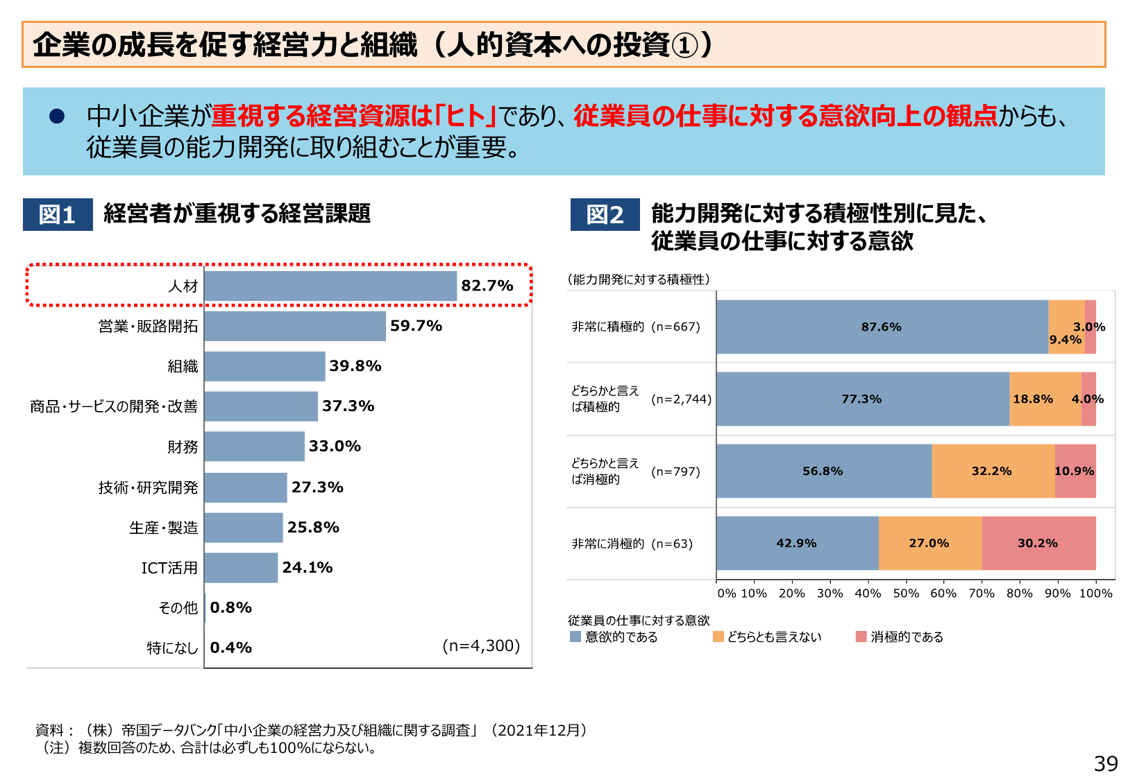 2022年版 中小企業白書（概要）
