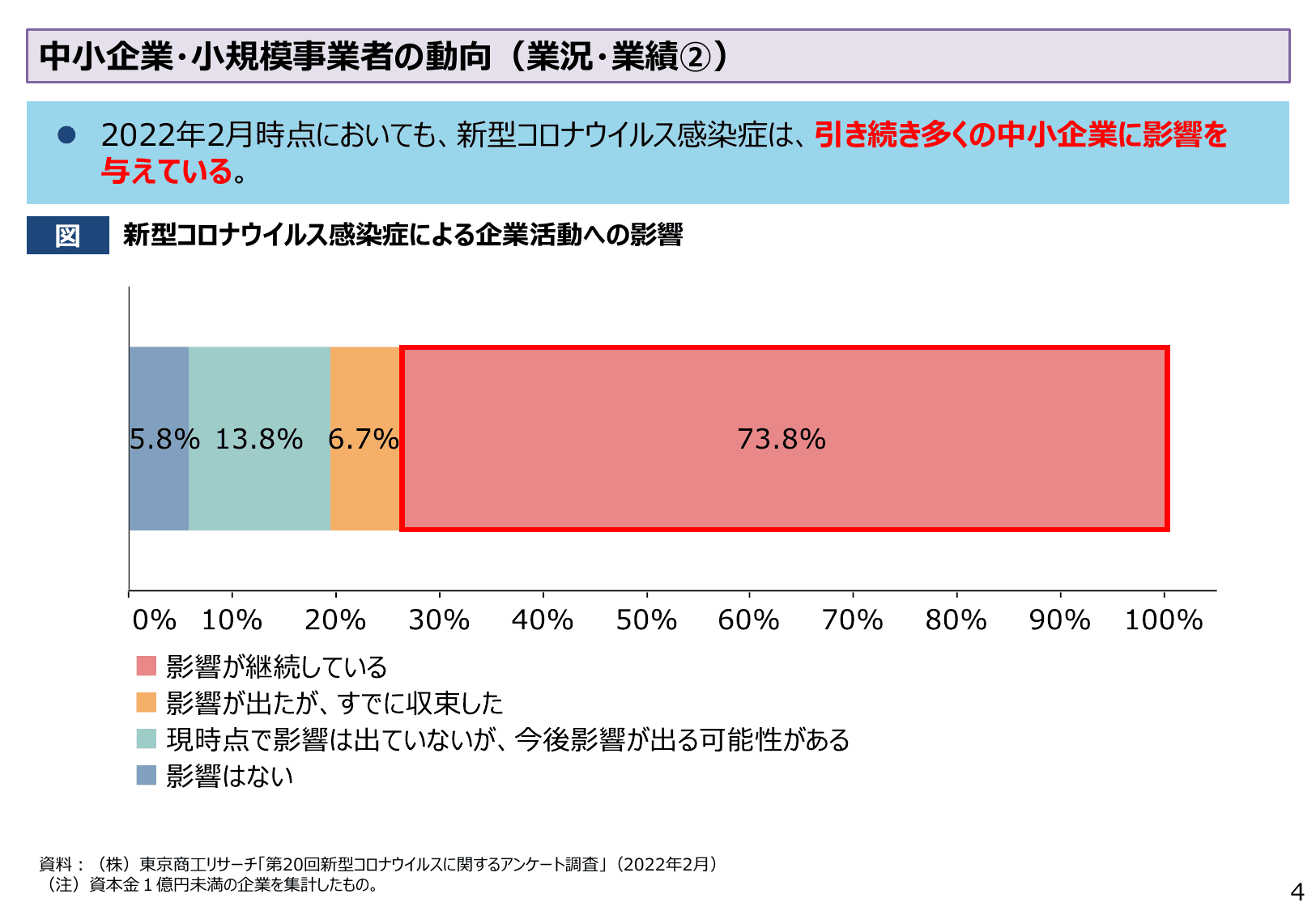 2022年版 中小企業白書（概要）