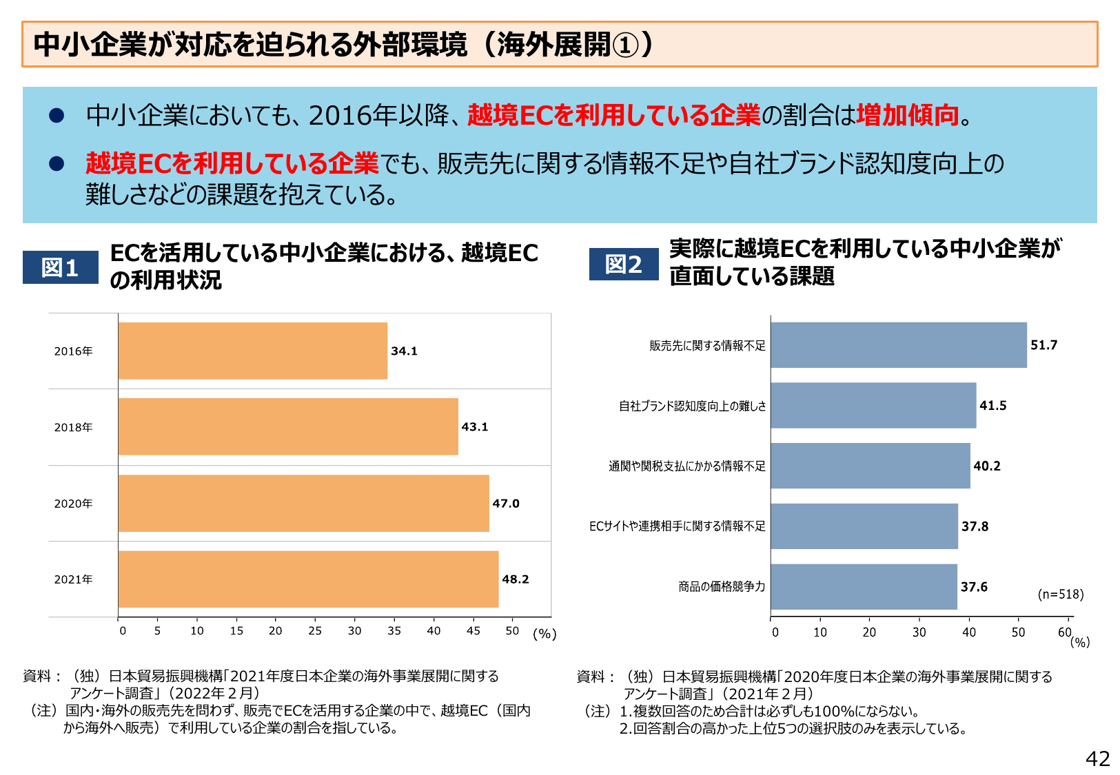2022年版 中小企業白書（概要）