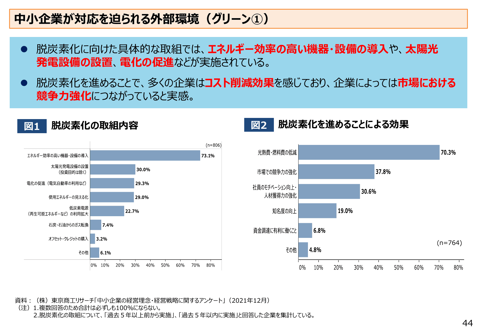 2022年版 中小企業白書（概要）