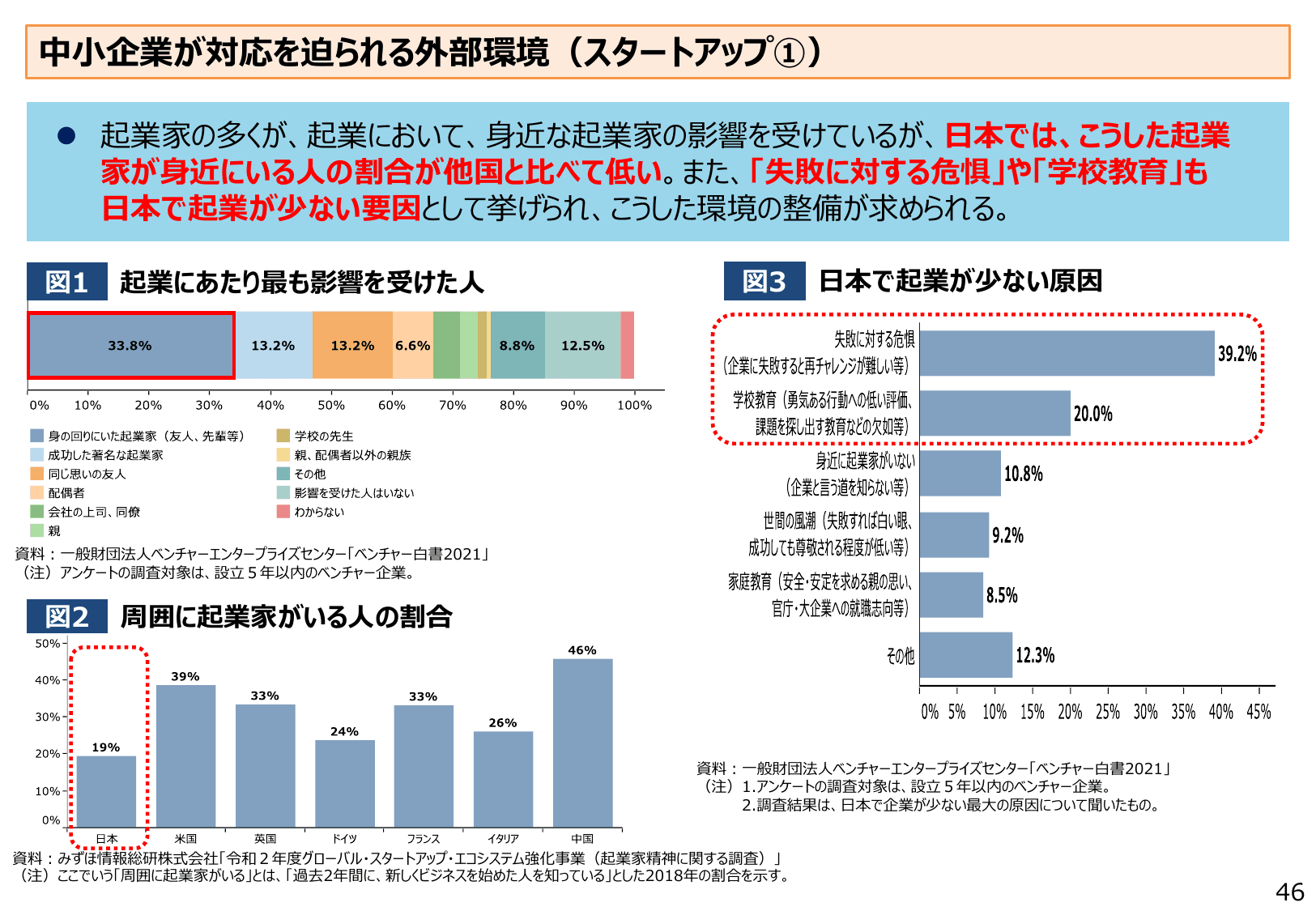 2022年版 中小企業白書（概要）