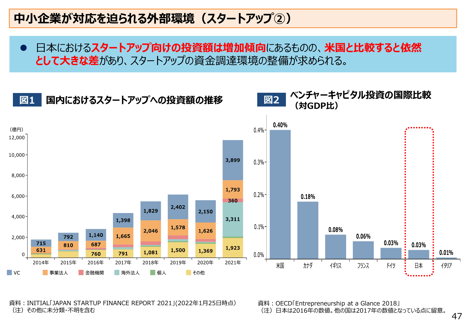 2022年版 中小企業白書（概要）