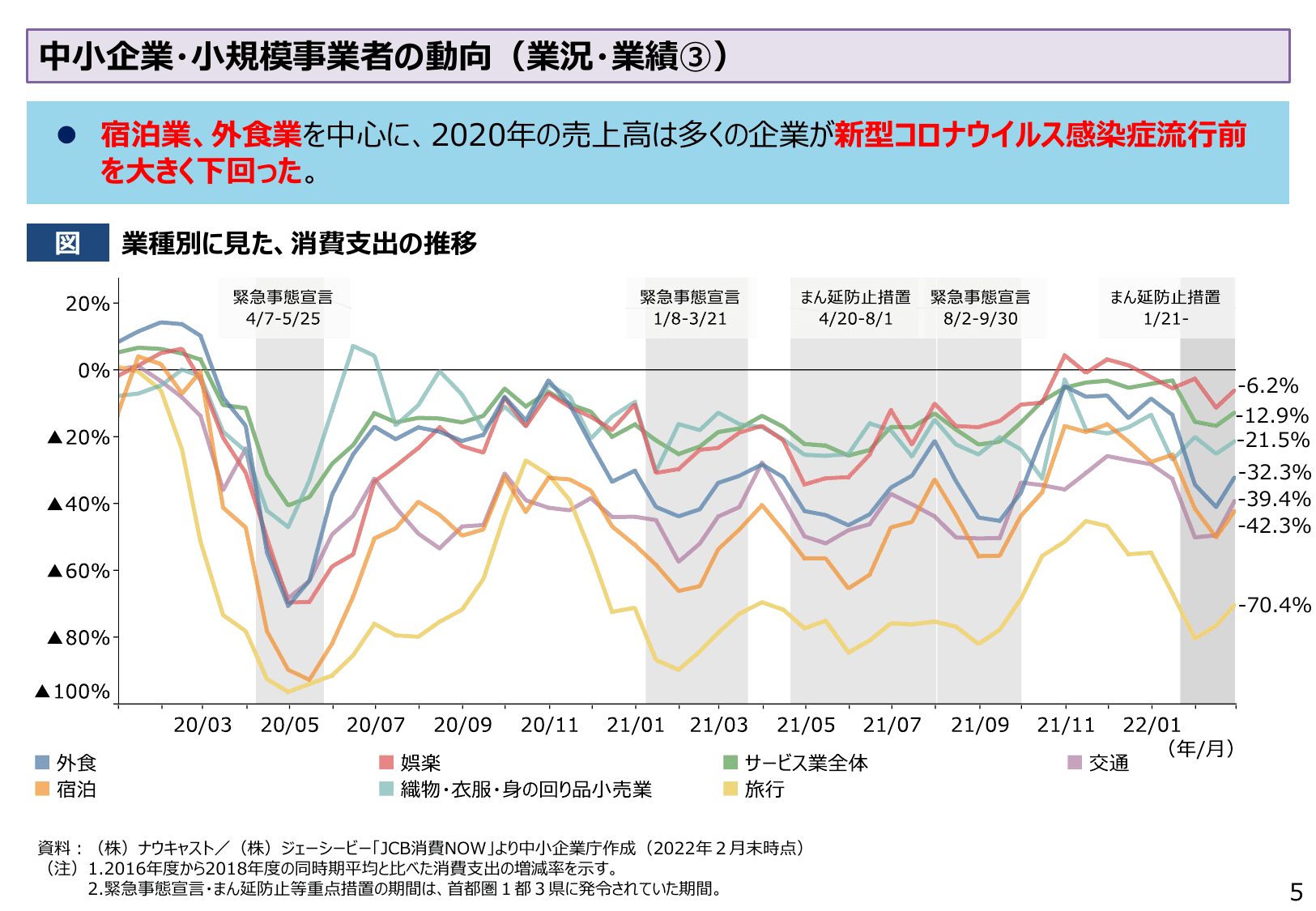 2022年版 中小企業白書（概要）