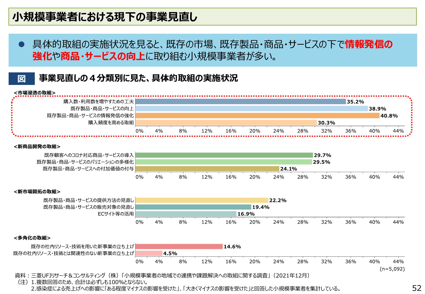 2022年版 中小企業白書（概要）