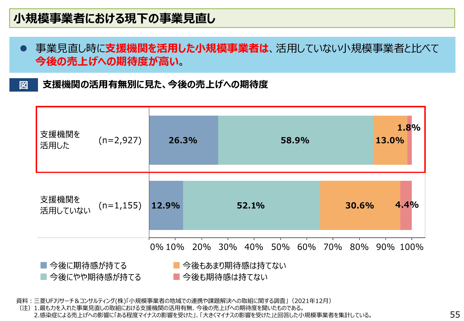 2022年版 中小企業白書（概要）
