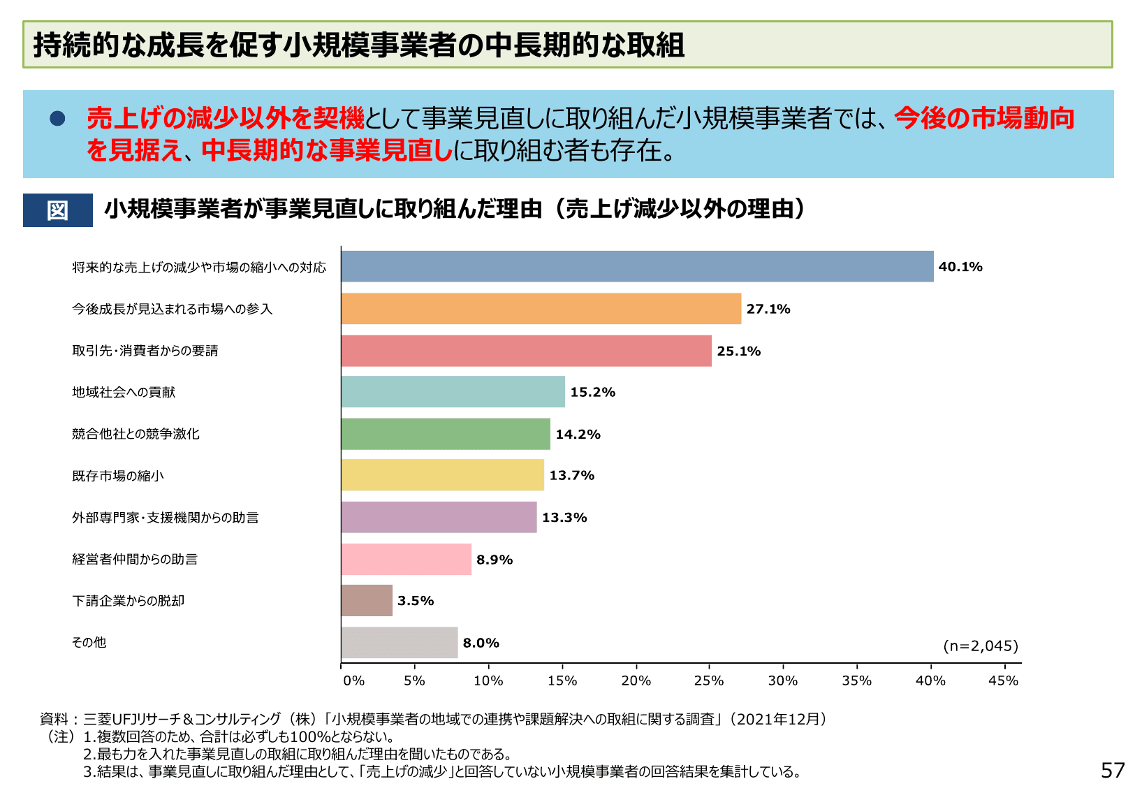 2022年版 中小企業白書（概要）