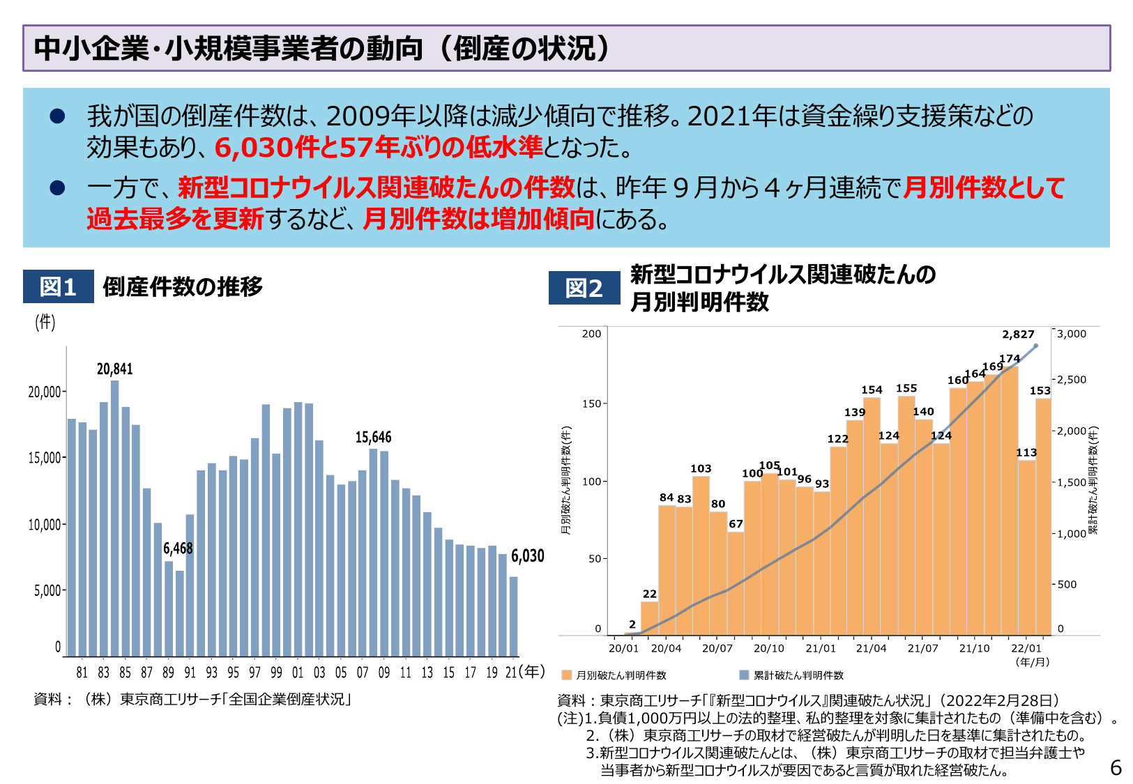 2022年版 中小企業白書（概要）