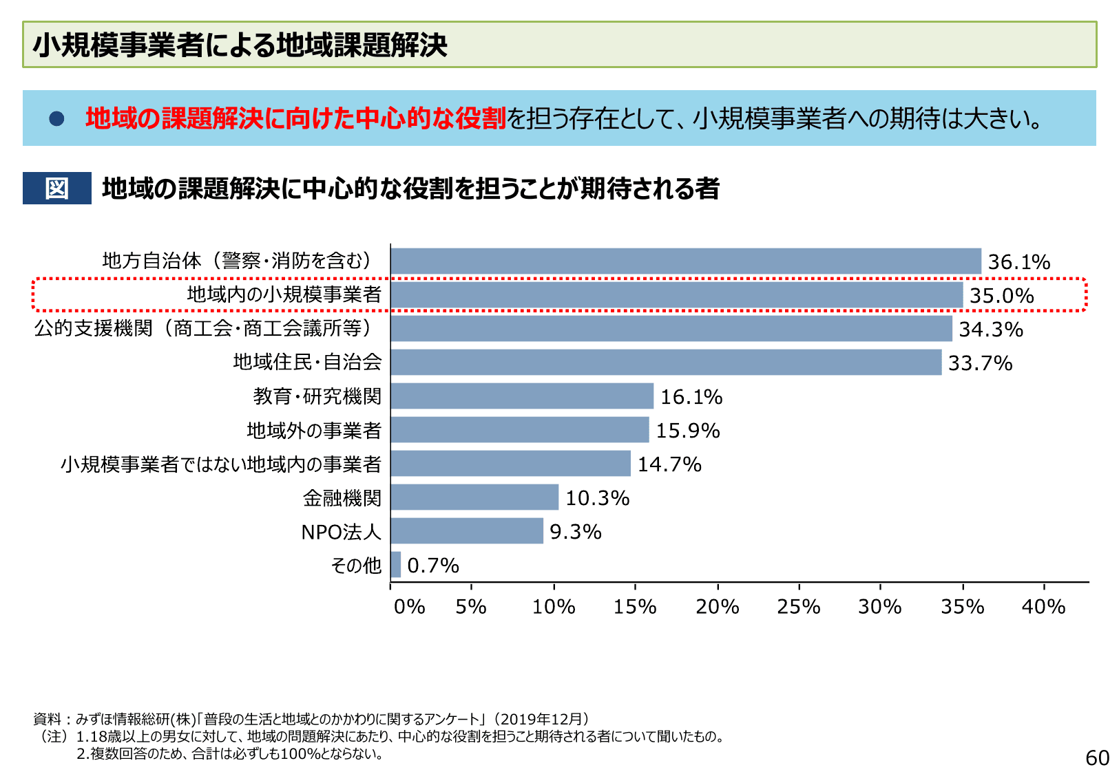2022年版 中小企業白書（概要）