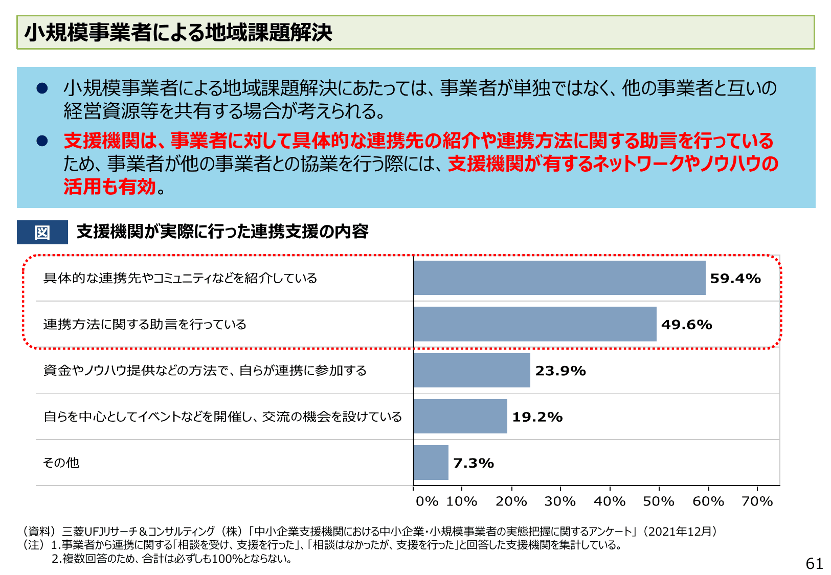 2022年版 中小企業白書（概要）