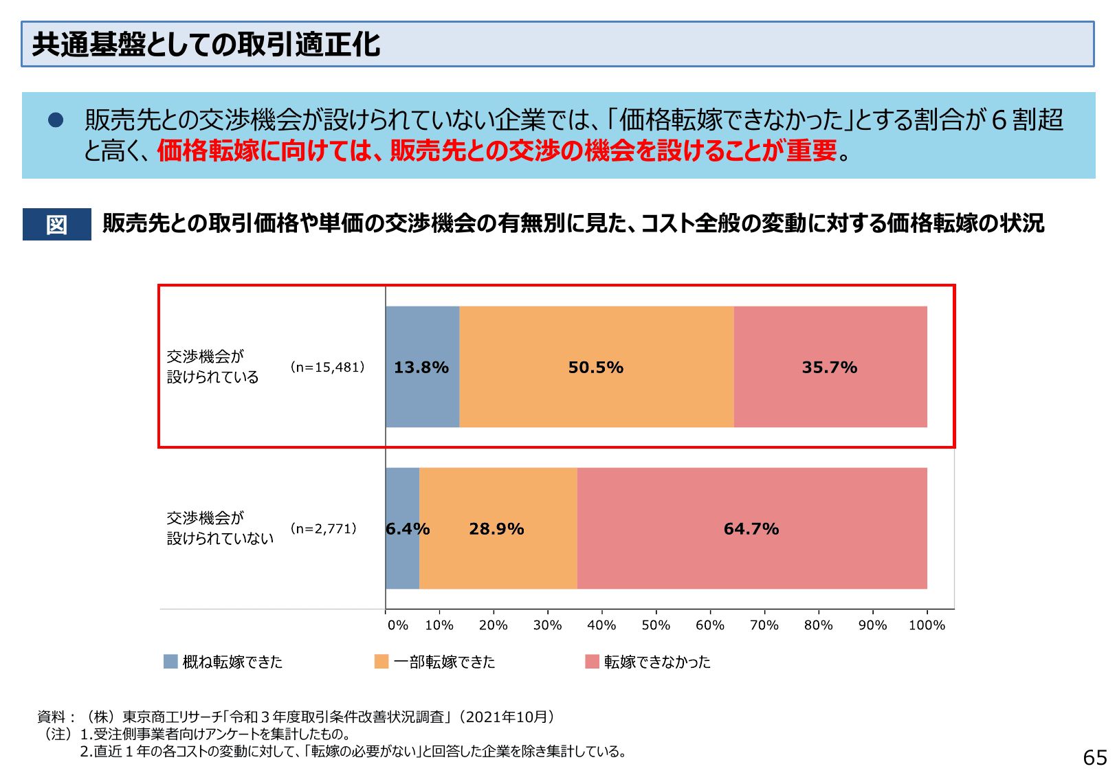 2022年版 中小企業白書（概要）