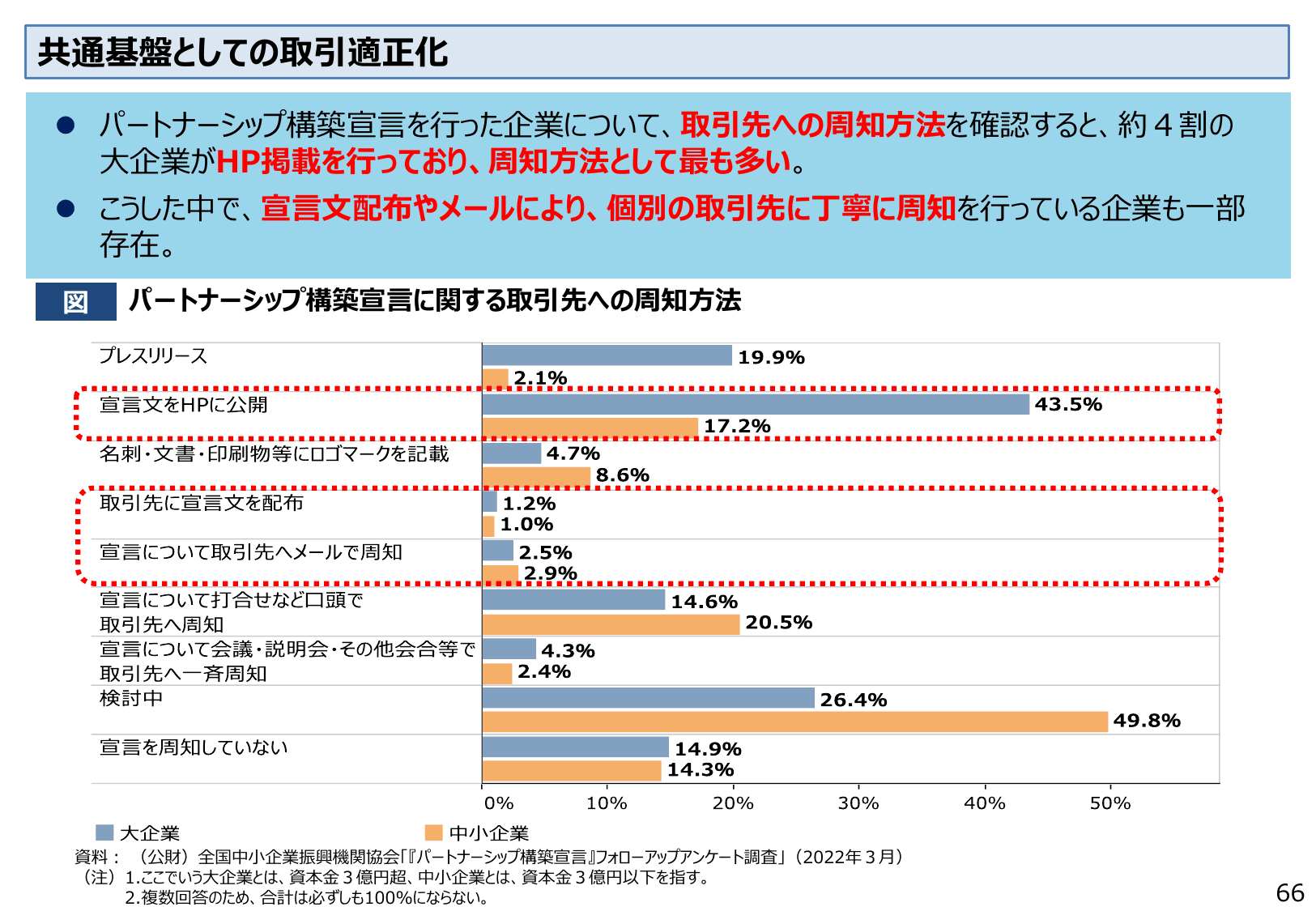 2022年版 中小企業白書（概要）