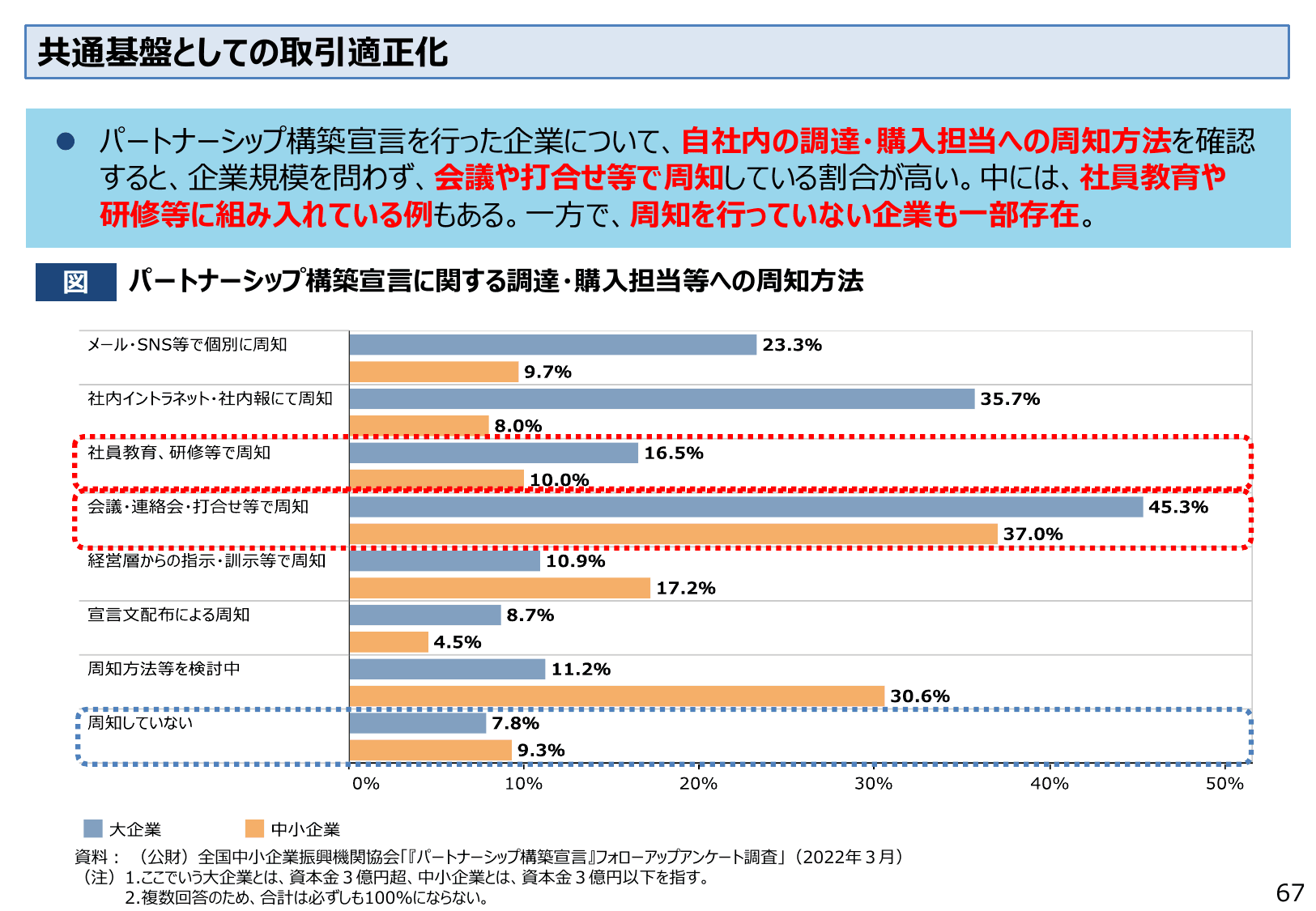 2022年版 中小企業白書（概要）