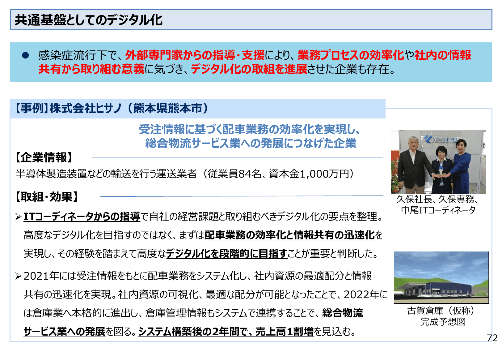 2022年版 中小企業白書（概要）