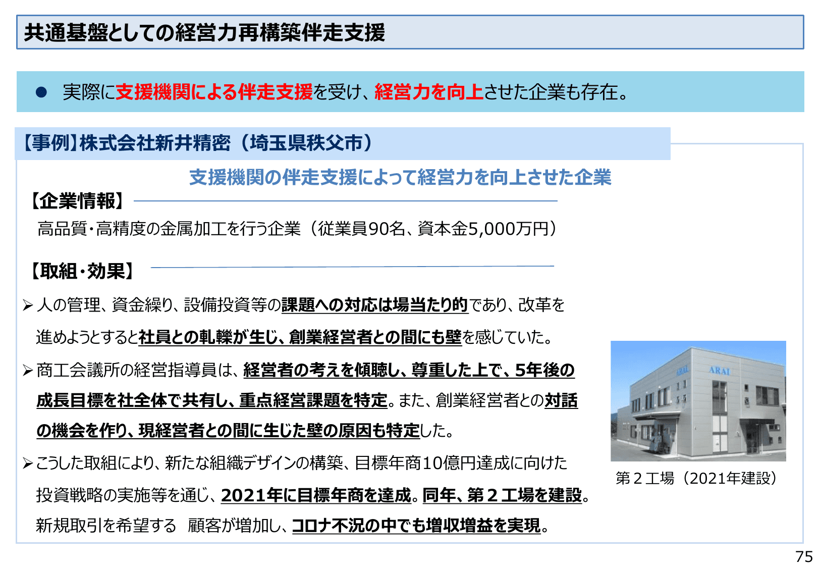 2022年版 中小企業白書（概要）