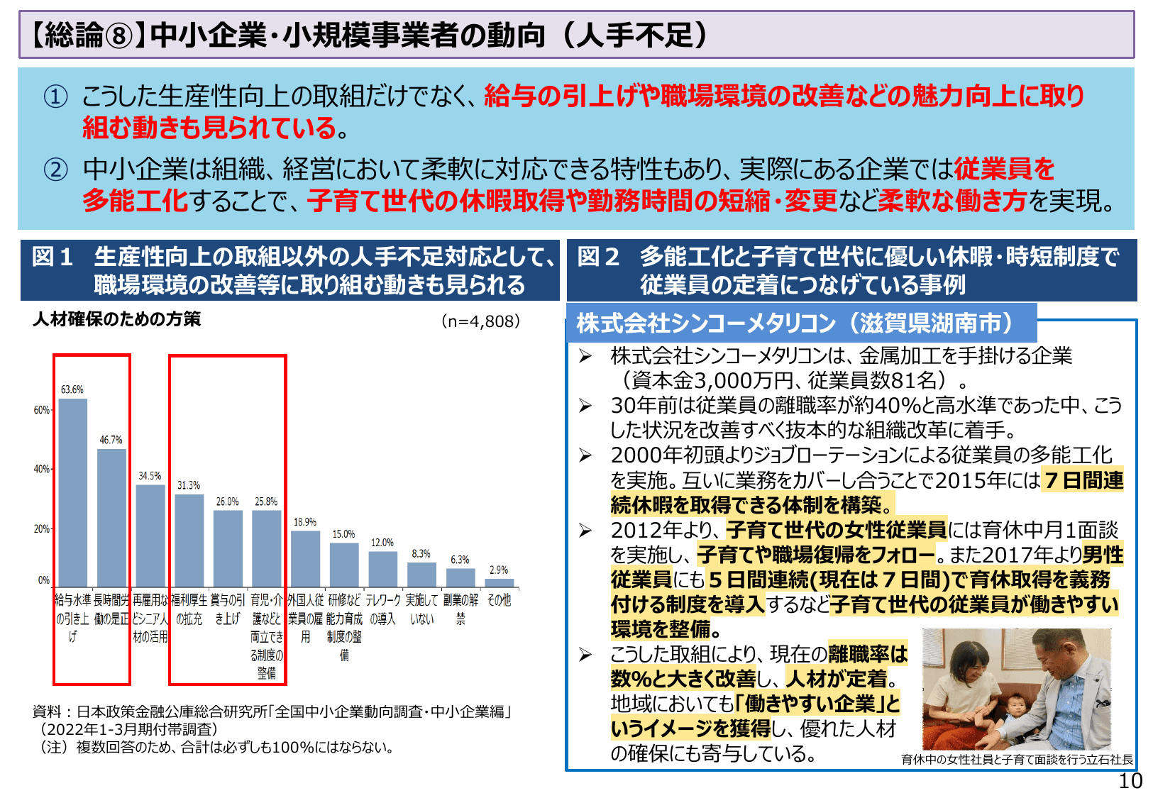 2023年版 中小企業白書（概要）