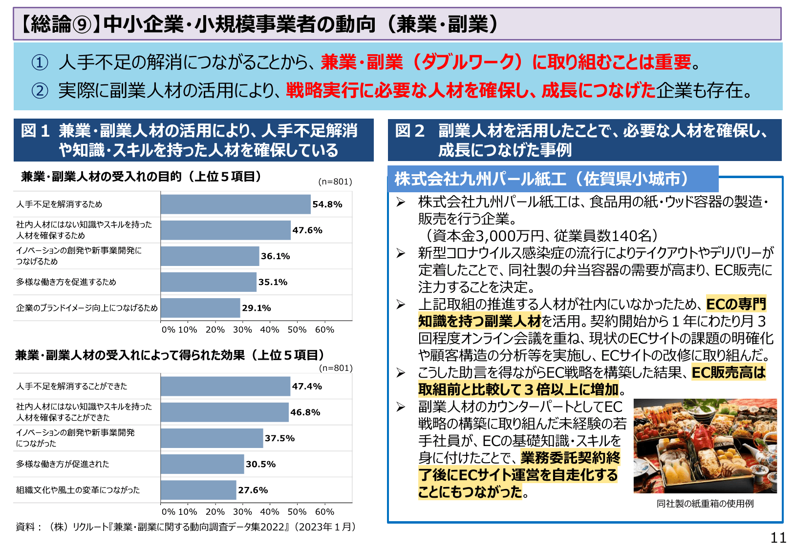 2023年版 中小企業白書（概要）