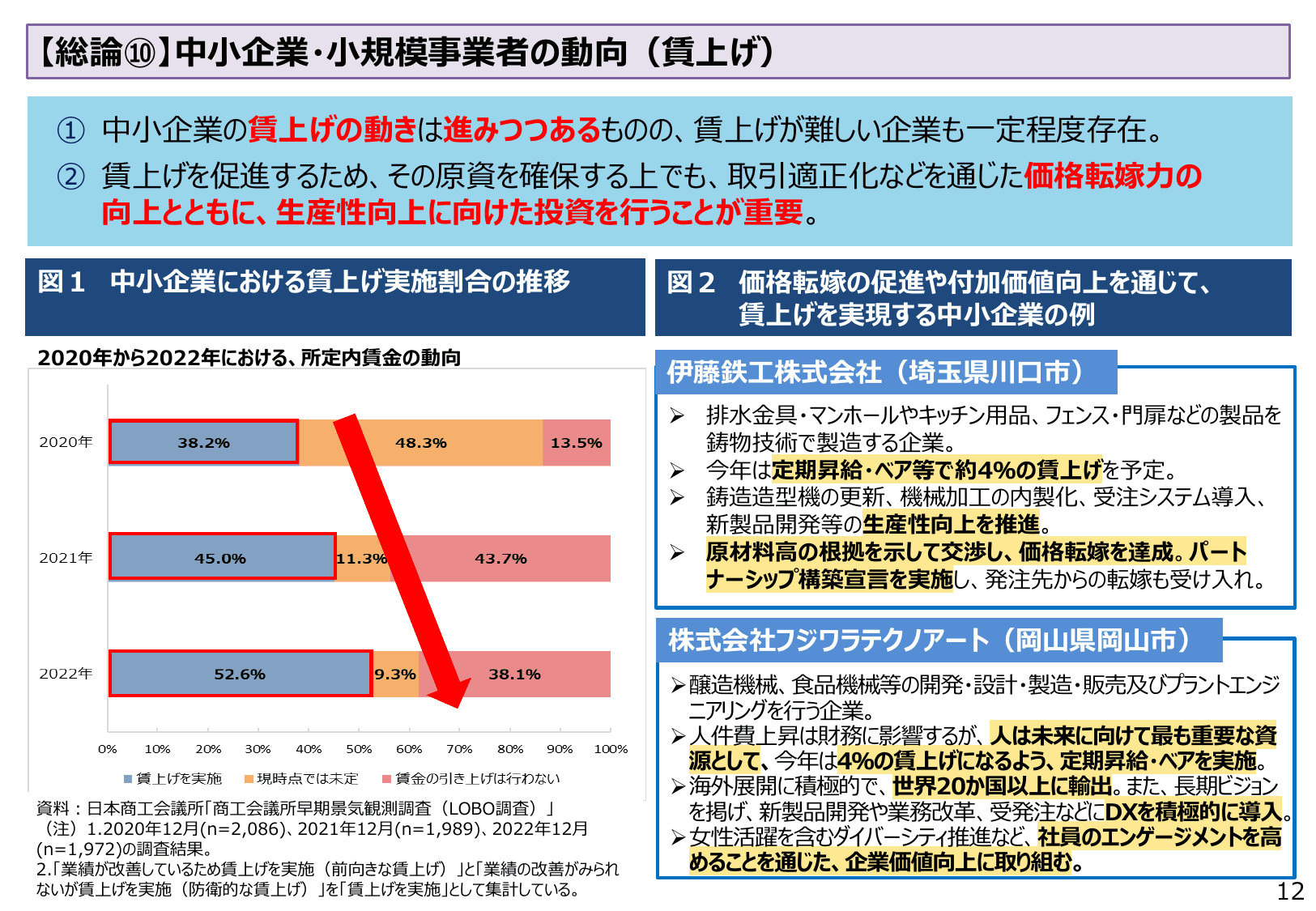 2023年版 中小企業白書（概要）