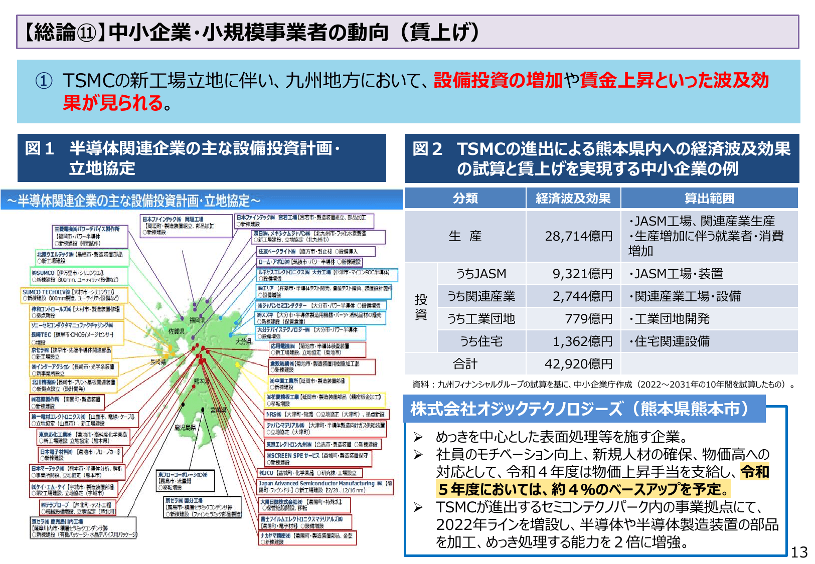 2023年版 中小企業白書（概要）