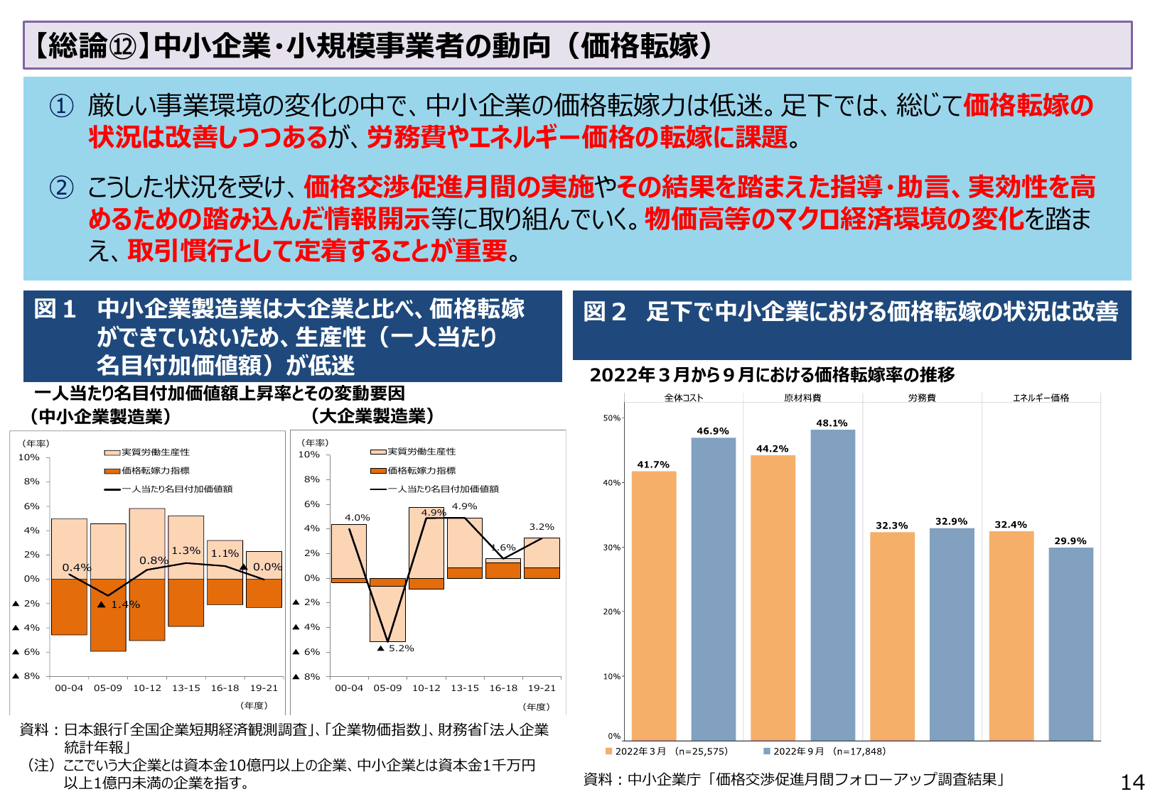 2023年版 中小企業白書（概要）