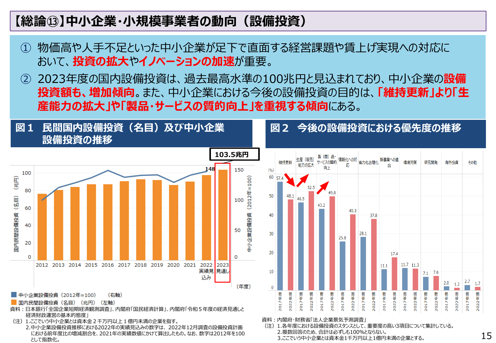 2023年版 中小企業白書（概要）